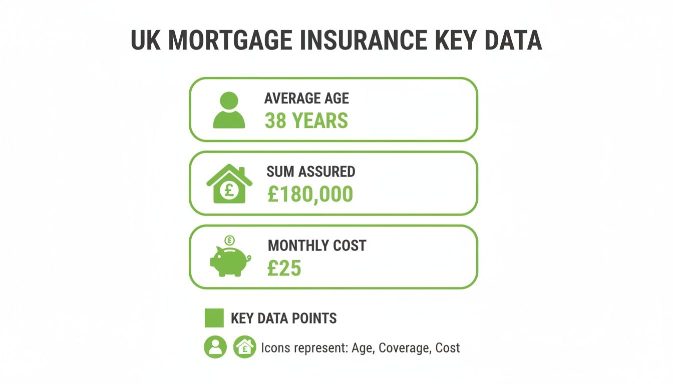 what is decreasing term life insurance mortgage data